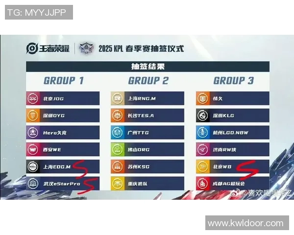 电竞实时数据更新王者荣耀状态排行榜WE战队荣登第六名