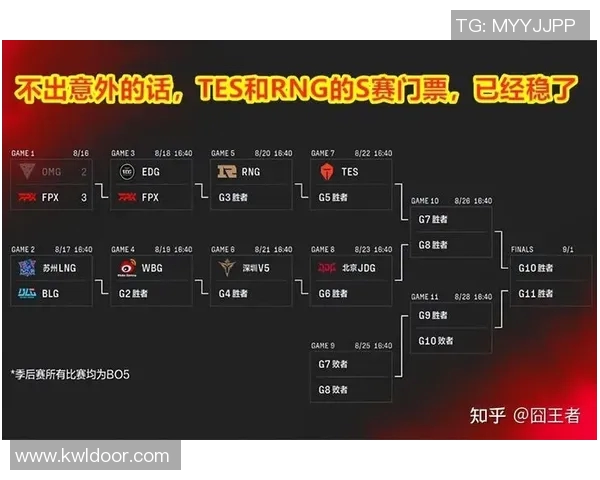 esports数据高校联赛积分榜更新LNG战队以71分稳居第一名引发关注